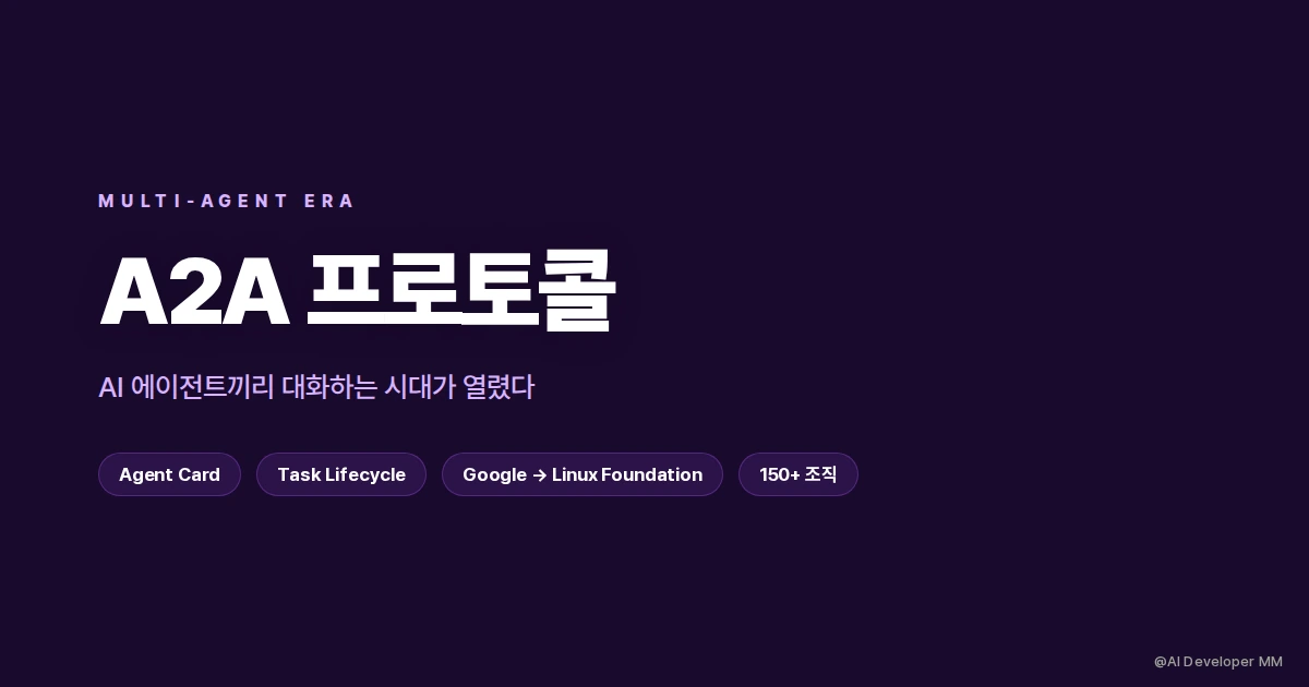 A2A 프로토콜로 연결되는 AI 에이전트 간 통신 구조