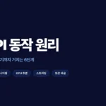AI API 동작 원리, 질문 하나가 답이 되기까지 거치는 6단계 AI API 동작 원리를 6단계로 설명하는 구조도