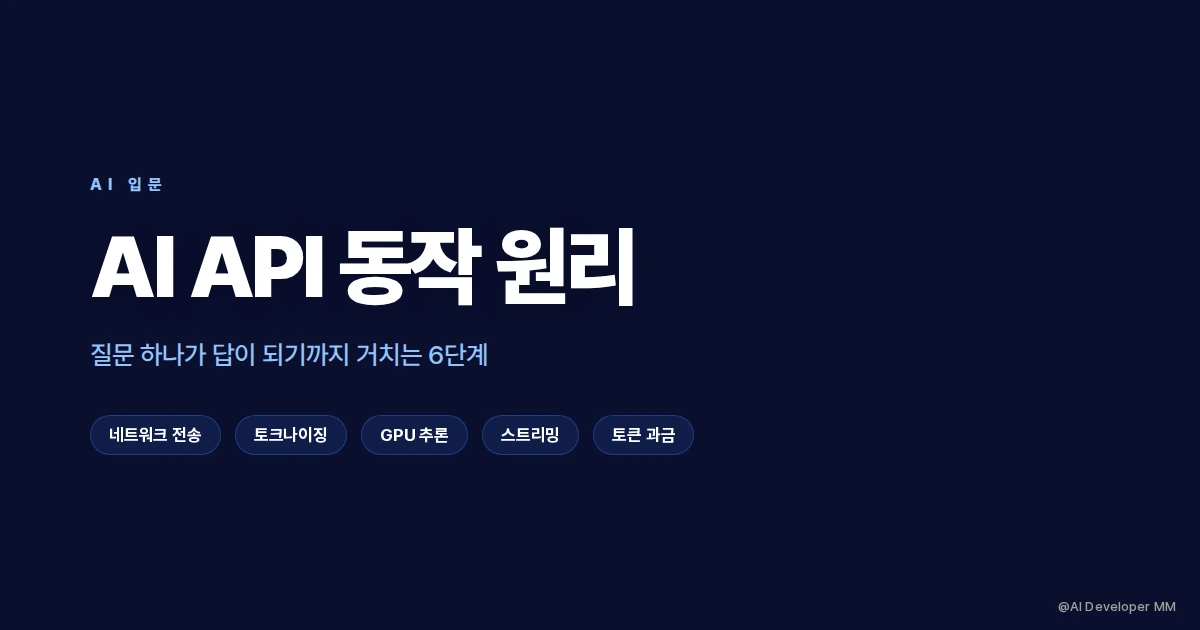 AI API 동작 원리를 6단계로 설명하는 구조도