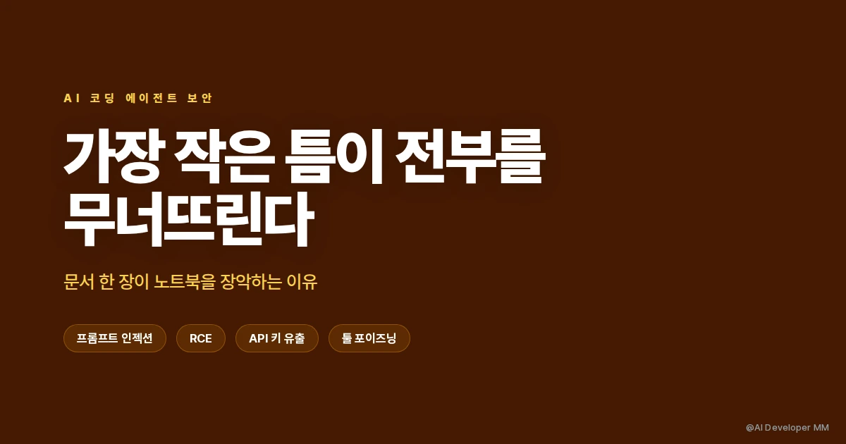 AI 코딩 에이전트 보안에서 작은 틈이 시스템 전체를 무너뜨리는 모습