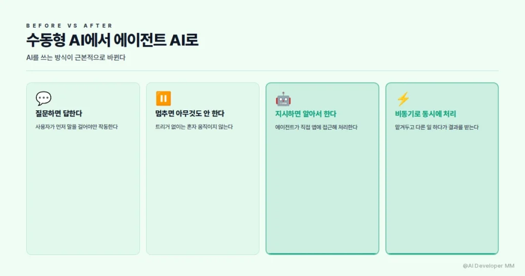 챗GPT 에이전트 전환, "채팅은 죽었다"는데 자비스가 현실이 될까? 2 수동형 AI와 에이전트 AI 비교