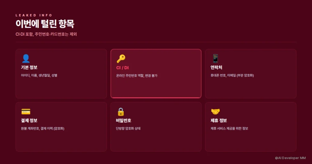 티빙 개인정보 유출 항목 전체 목록과 CI DI 위험성 설명
