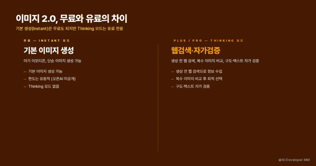 챗GPT 이미지 2.0 무료와 유료 비교, 아기 이모티콘 생성 가능 범위