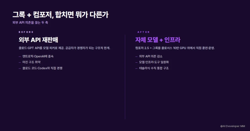 스페이스X 커서 인수 확정, 다음 목표는 깃허브 3 그록과 컴포저 통합 구조