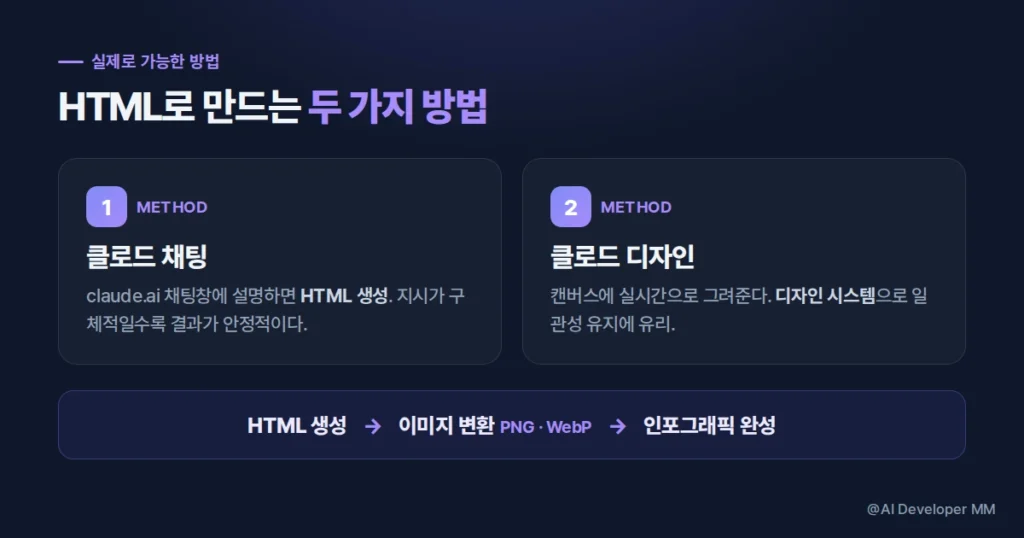 클로드 이미지 생성, 인포그래픽 만드는 방법 2가지 소개 3 클로드 채팅과 클로드 디자인으로 인포그래픽 만드는 두 가지 방법