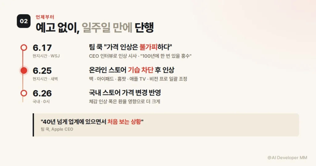애플 온라인 스토어 기습 가격 인상 타임라인