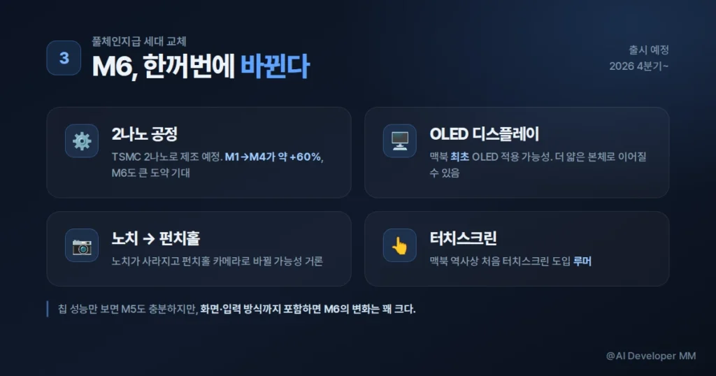 M6 칩 2나노 공정 OLED 디스플레이 터치스크린 변화 정리