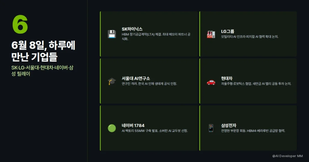 6월 8일 젠슨황 릴레이 회동, SK LG 현대차 네이버 삼성 방문