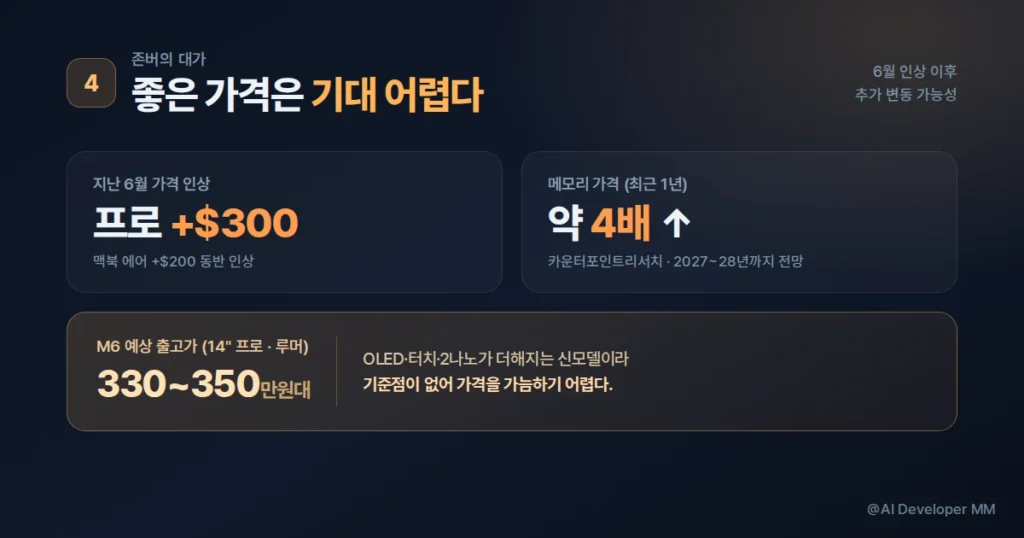 맥북 M6 존버, 출고가 예측 불가능성과 메모리 대란 가격 인상 가능성