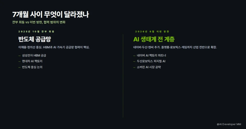 2025년 깐부 회동과 2026년 방한 비교, 협력 범위 확장 인사이트