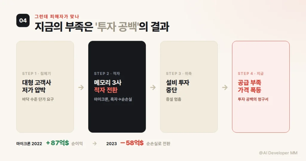 메모리 공급 침체기 애플의 저가 압박과 현재 대란의 인과관계