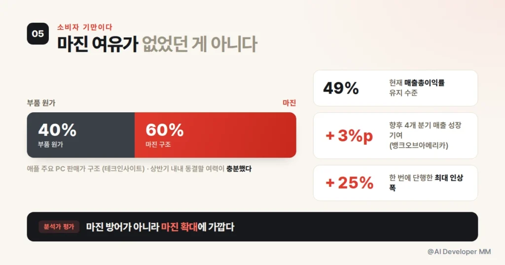 애플 메모리 마진 구조와 가격 인상 수혜 분석