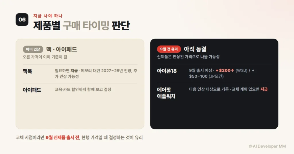 아이폰 에어팟 애플워치 9월 전 구매 여부 판단 기준
