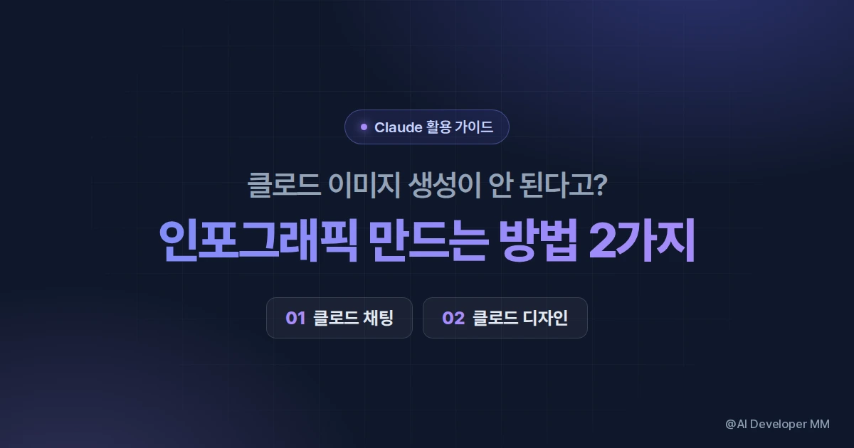 클로드 이미지 생성 방법 2가지, 클로드 디자인 활용 가이드