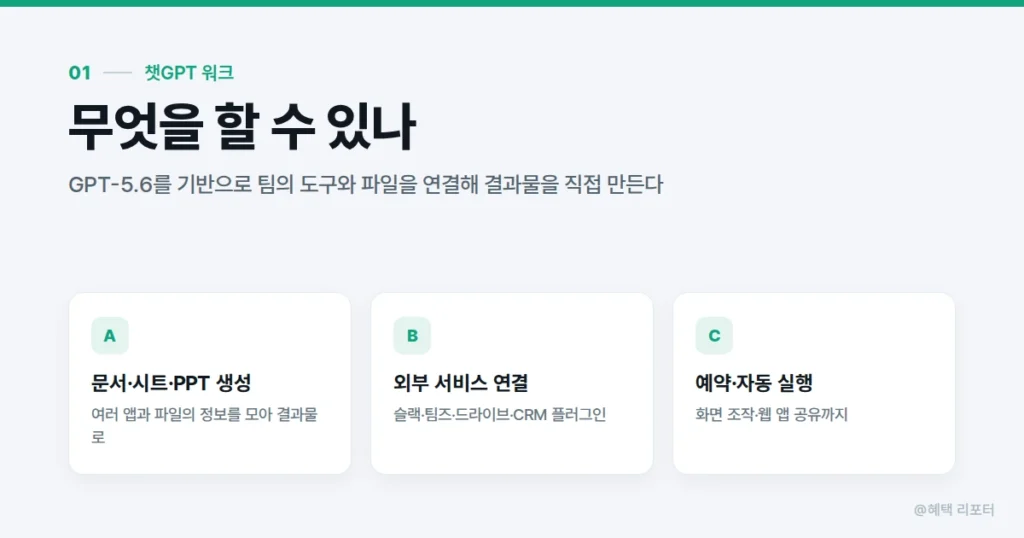 챗GPT 워크 vs 클로드 코워크, 자동화 에이전트 무엇을 써야 할까 2 챗GPT 워크 기능 구조를 보여주는 이미지