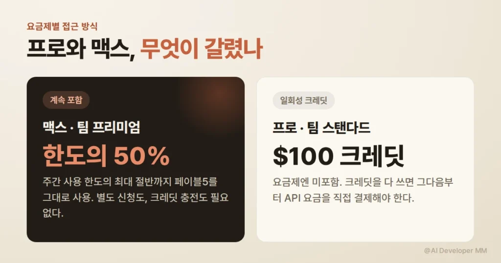클로드 페이블5 구독 요금제에 포함, 앤트로픽이 API 전용 계획을 접은 배경 2 오픈AI GPT-5.6과 경쟁하는 상황을 보여주는 이미지