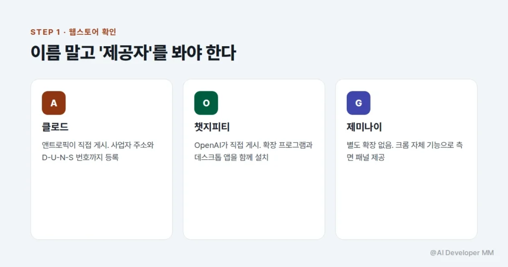 크롬 웹스토어에서 공식 제공자를 확인하는 방법을 정리한 카드