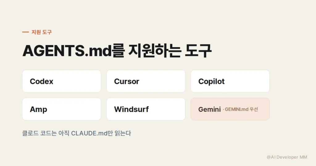 AGENTS.md 표준을 지원하는 여러 코딩 도구 아이콘