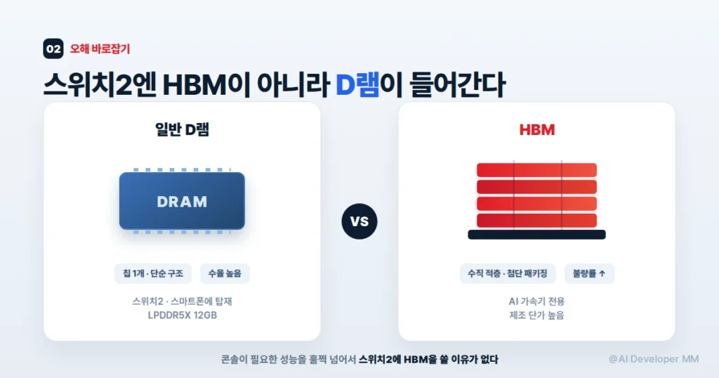 닌텐도 스위치2 메모리 사양과 HBM 구조 차이를 비교하는 이미지