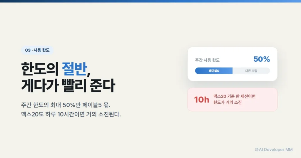 페이블5 언제까지 사용 가능한가, 7월 7일 이후 달라지는 것들 4 요금제 한도 절반과 소진 속도를 비교한 이미지
