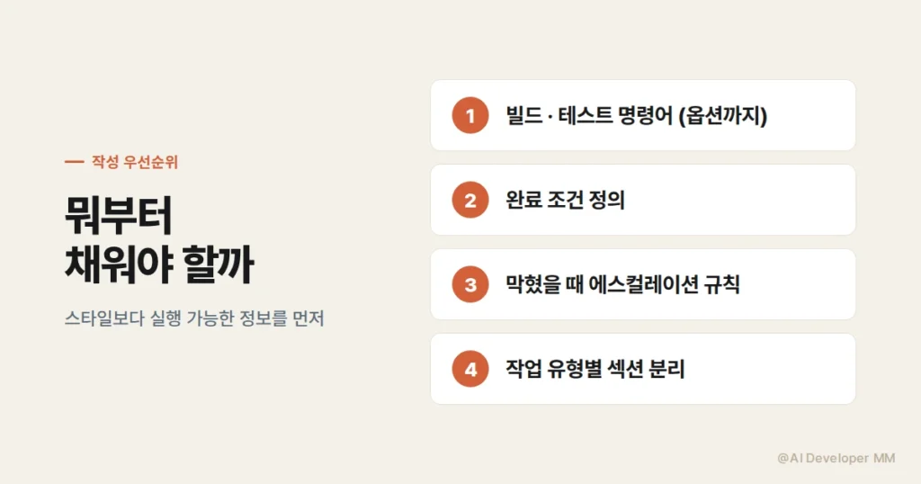 AGENTS.md 작성 우선순위를 정리한 체크리스트 이미지