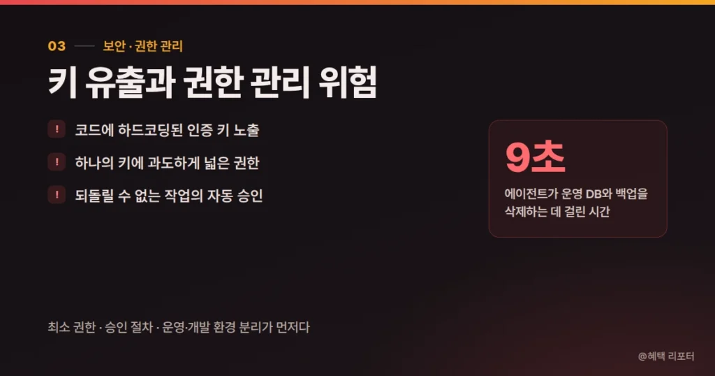 챗GPT 워크 vs 클로드 코워크, 자동화 에이전트 무엇을 써야 할까 4 자동화 에이전트의 권한 관리 문제를 나타낸 이미지