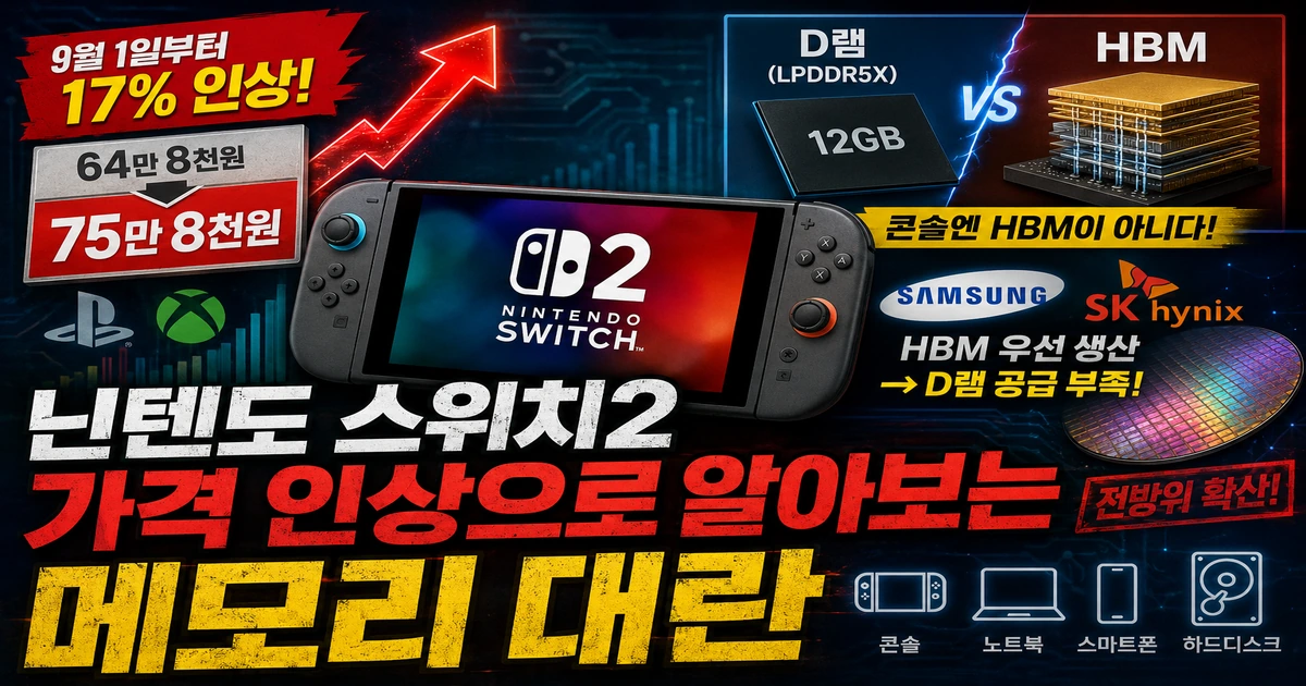 닌텐도 스위치2 가격 인상과 메모리 대란을 함께 보여주는 콘솔 이미지