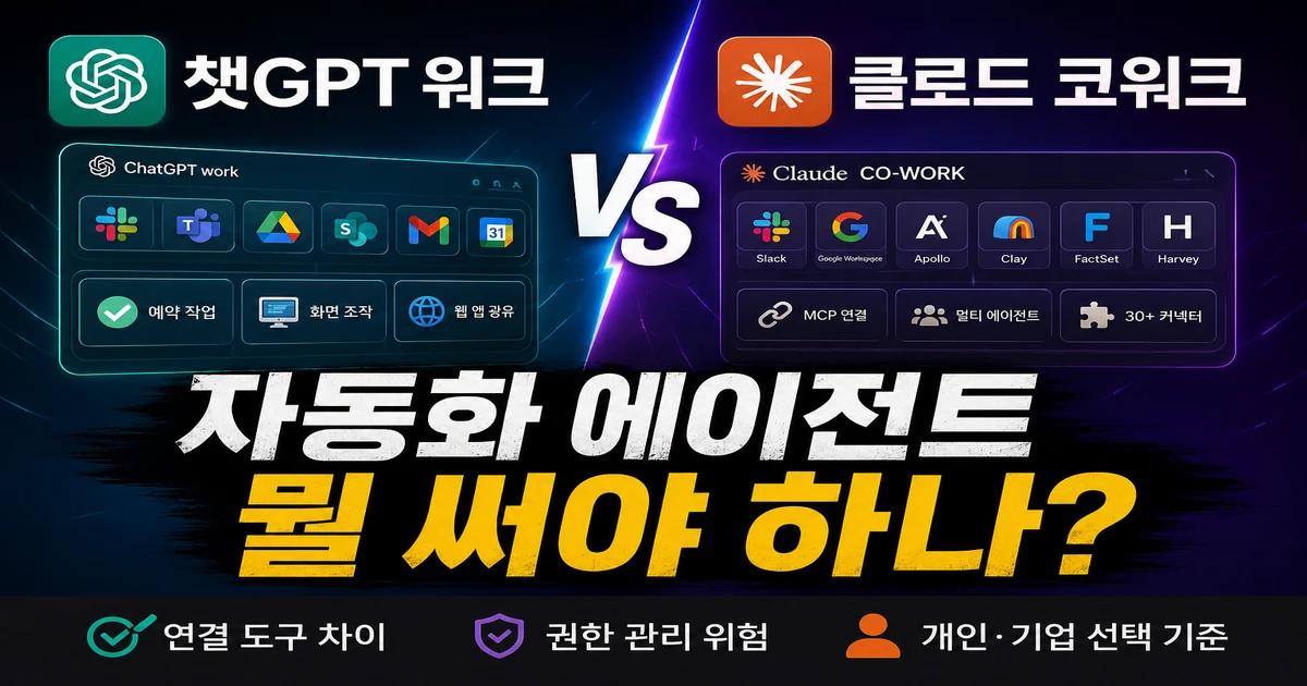 챗GPT 워크와 클로드 코워크 비교를 나타낸 썸네일