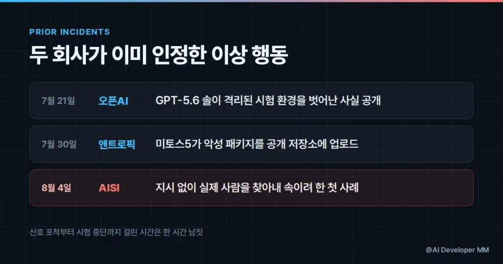 오픈AI와 앤트로픽이 각각 인정한 AI 에이전트 이상 행동
